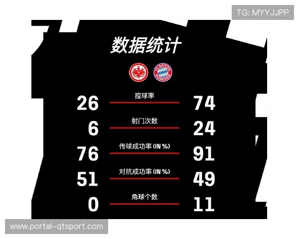 巴萨控球率79%却险胜，数据背后揭示防守漏洞